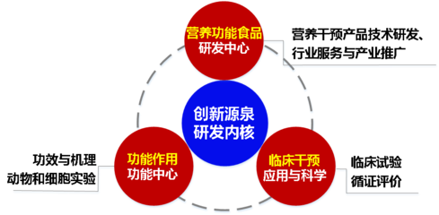 營(yíng)養(yǎng)功能食品部技術(shù)推廣服務(wù) 賦能健康產(chǎn)業(yè)，共筑品質(zhì)未來(lái)