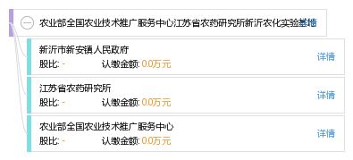 深耕田間地頭的科技引擎——新沂農(nóng)化實(shí)驗(yàn)基地的技術(shù)推廣服務(wù)實(shí)踐